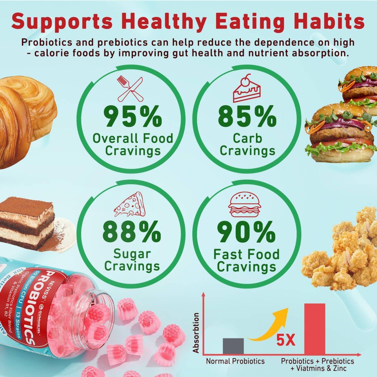 Gomitas Probioticas NEVISS 60 Unidades Sin Azucar para Adultos