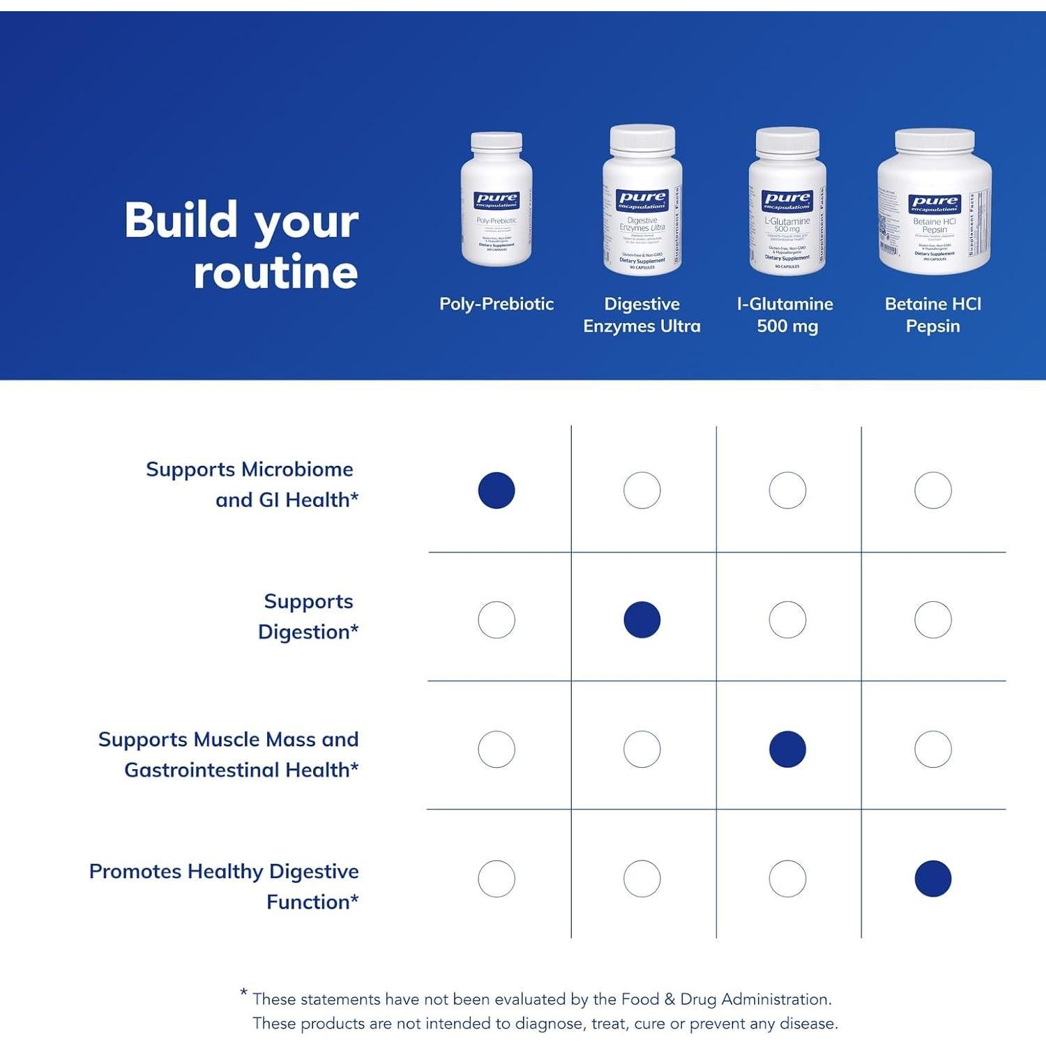 Poli-Prebiótico Pure Encapsulations | 120 Cápsulas para Salud Intestinal