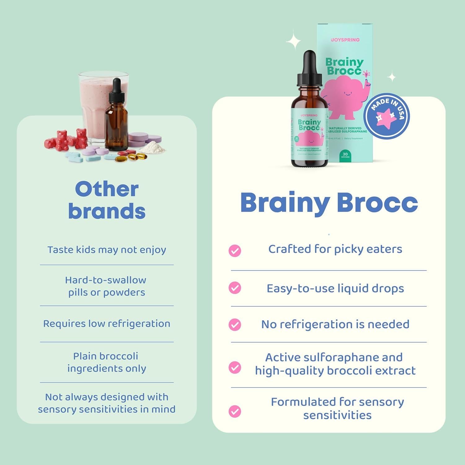 Suplemento Líquido de Sulforafano JoySpring para Niños 30 Días