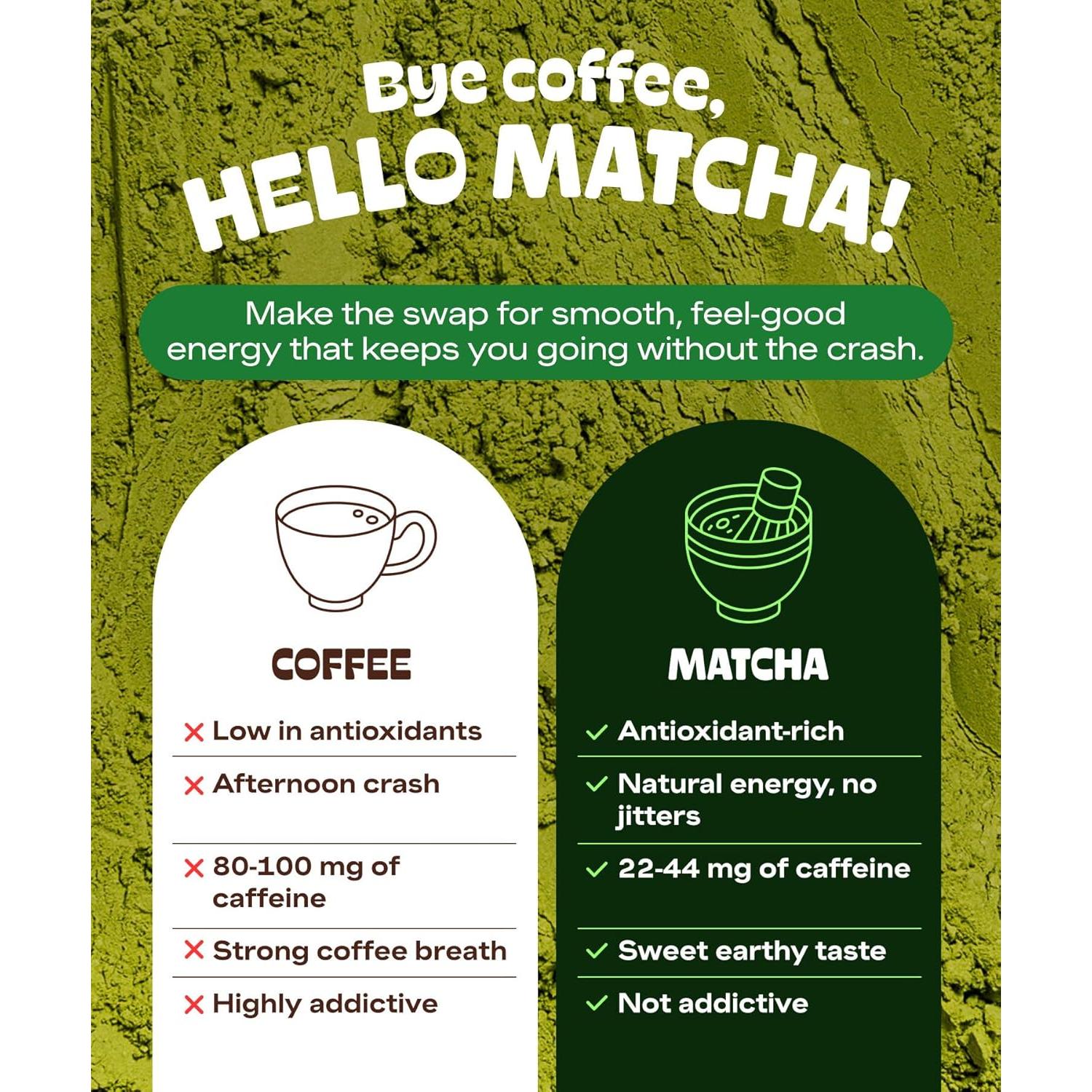 Polvo de Té Verde Orgánico Matcha DNA 16 oz Lata