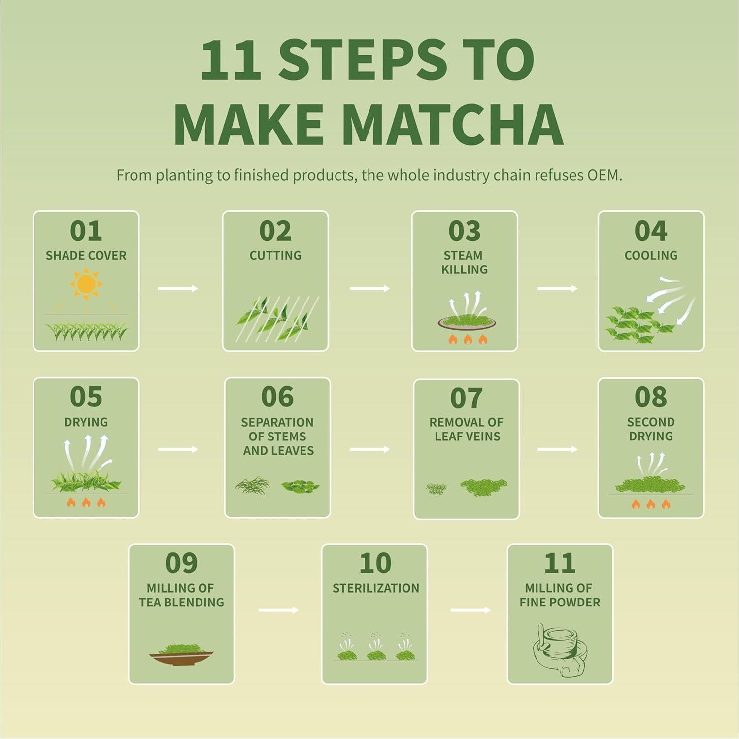 Polvo de Té Verde Matcha Culinario TIAN HU SHAN 100g