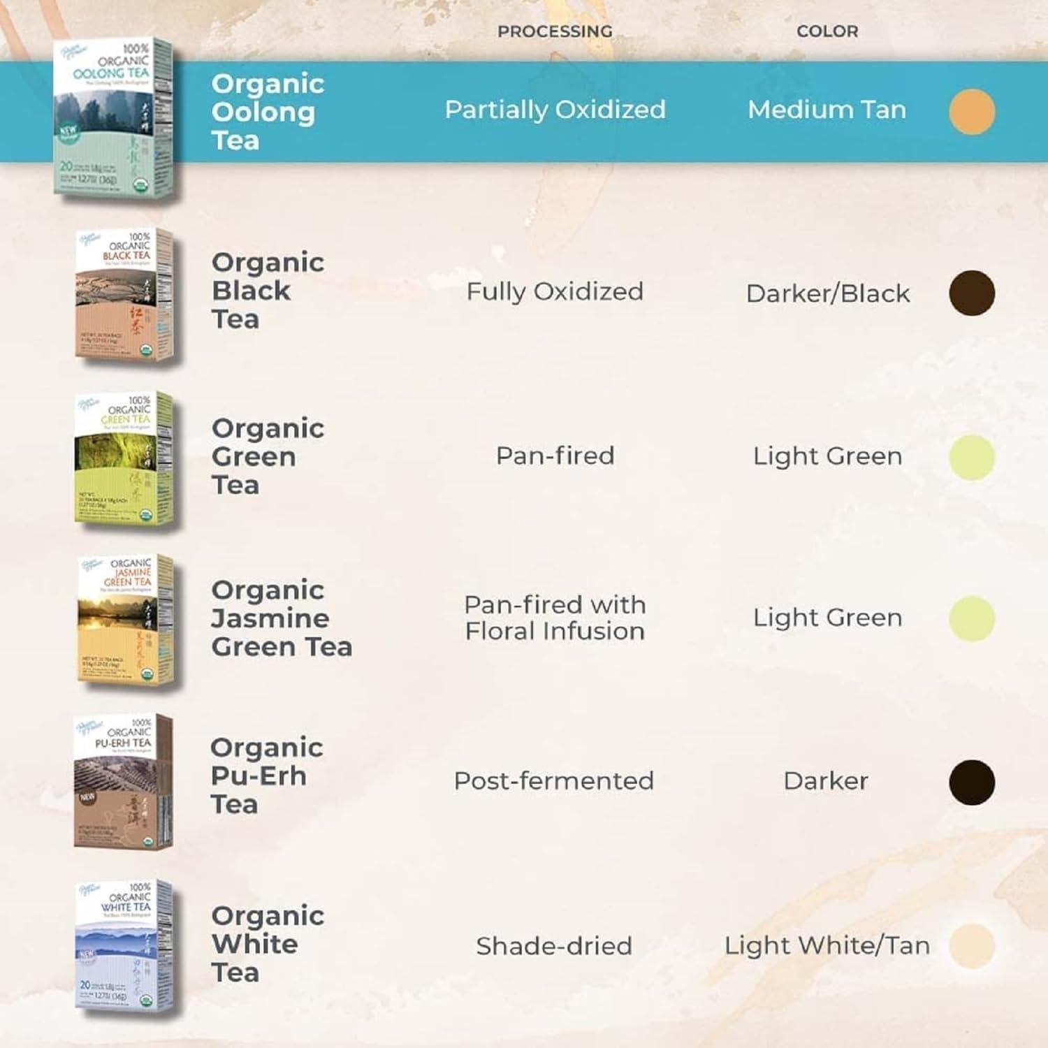 Té Oolong Orgánico Príncipe de la Paz - 100 Bolsitas 142g