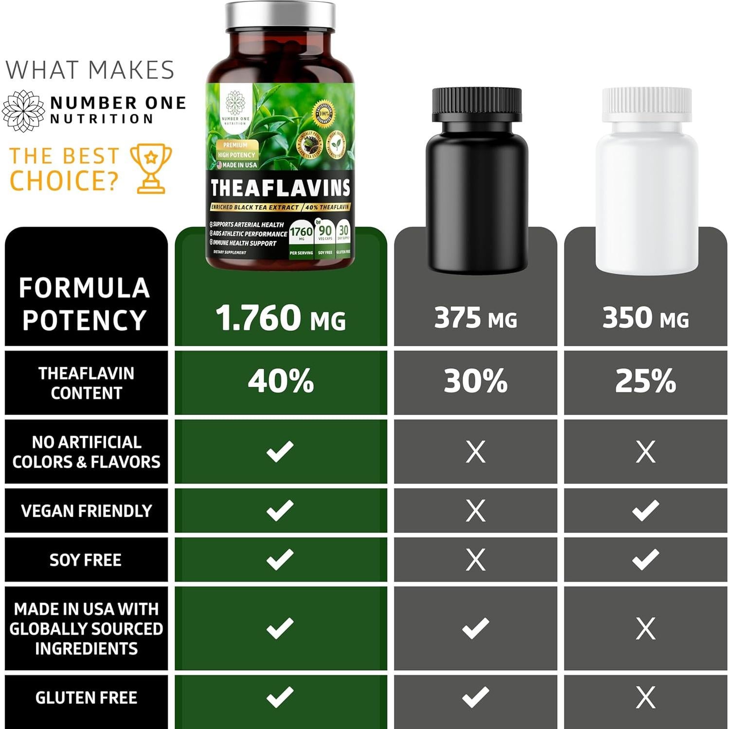 N1 Nutrition Extracto de Té Negro Theaflavins 40% 90 Cápsulas