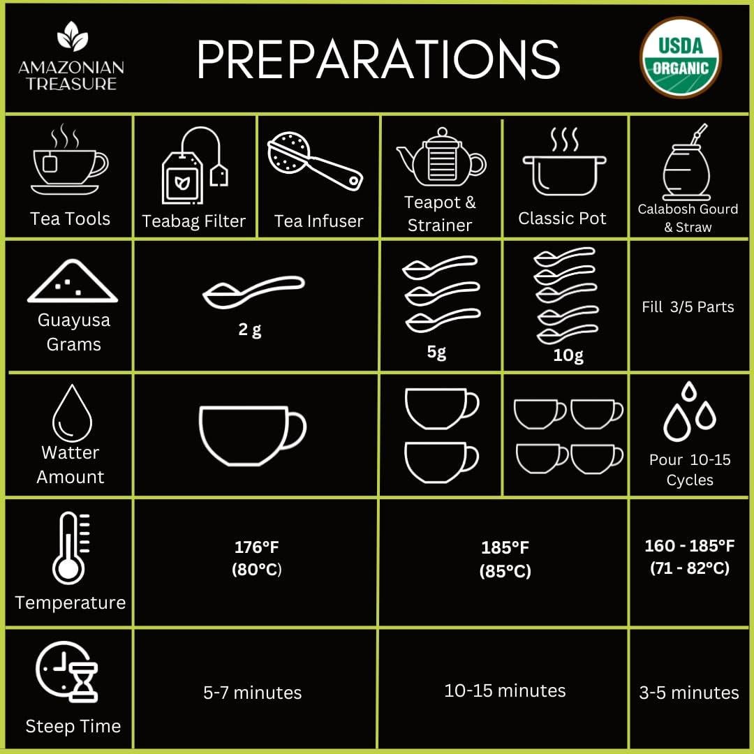 Té de Guayusa Orgánico Tesoro Amazónico 0.45 KG - Energía Natural