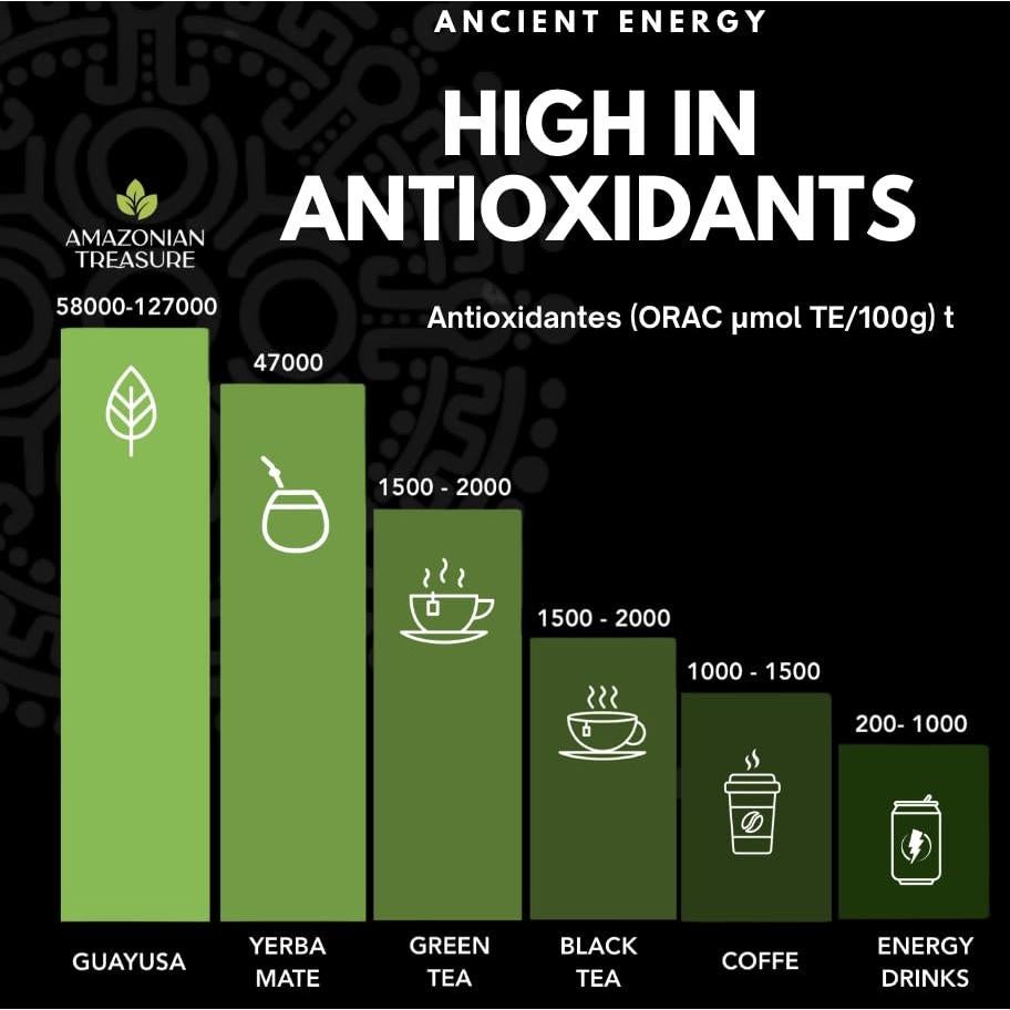 Té de Guayusa Orgánico Tesoro Amazónico 0.45 KG - Energía Natural