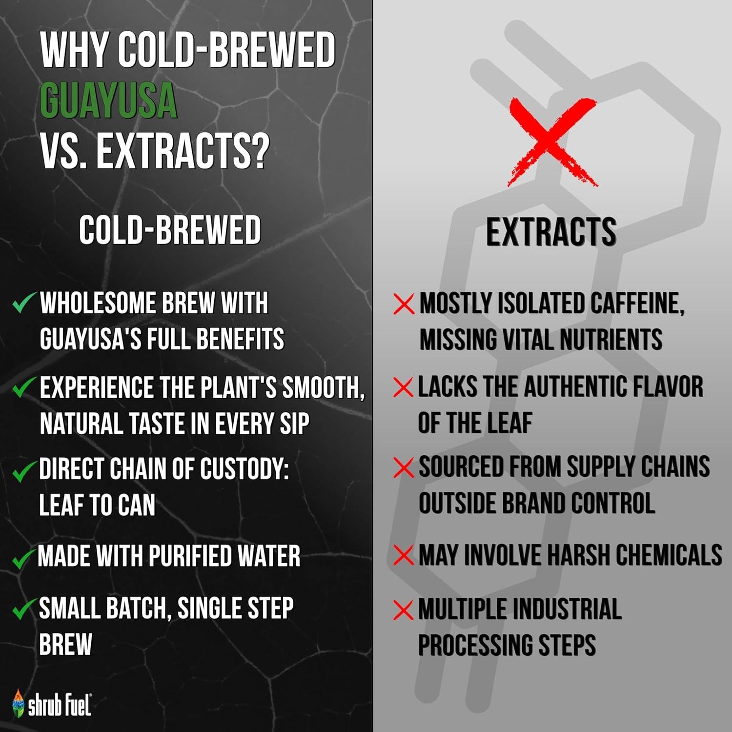 Bebida Energética Orgánica Guayusa Shrub Fuel Sin Azúcar 4 Latas