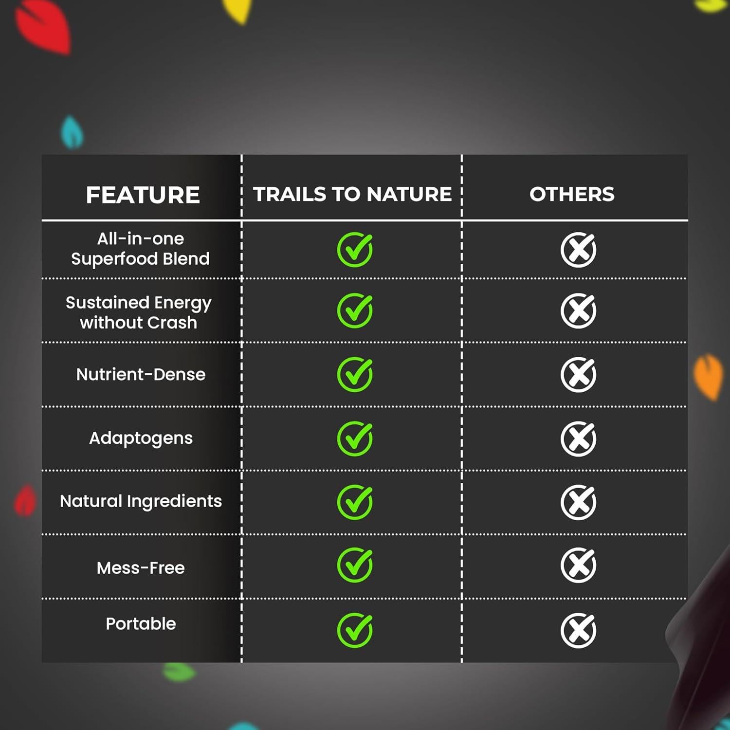 Gomitas Energéticas Veganas Trails to Nature 60 Unidades - Guarana, Matcha, Cordyceps