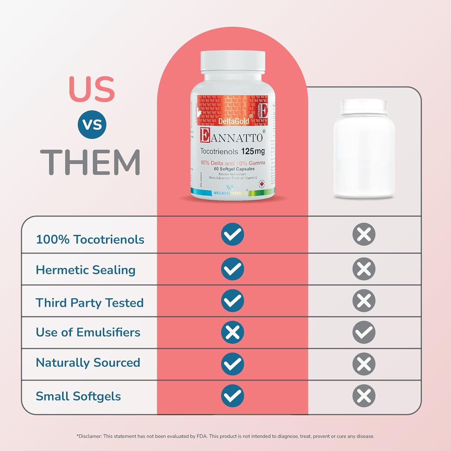Suplemento de Vitamina E Tocotrienoles Eannatto 125mg 60 Cápsulas