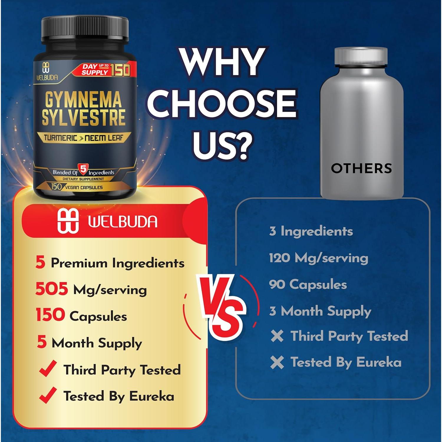 Cápsulas de Gymnema Sylvestre WELBUDA - 150 Unidades