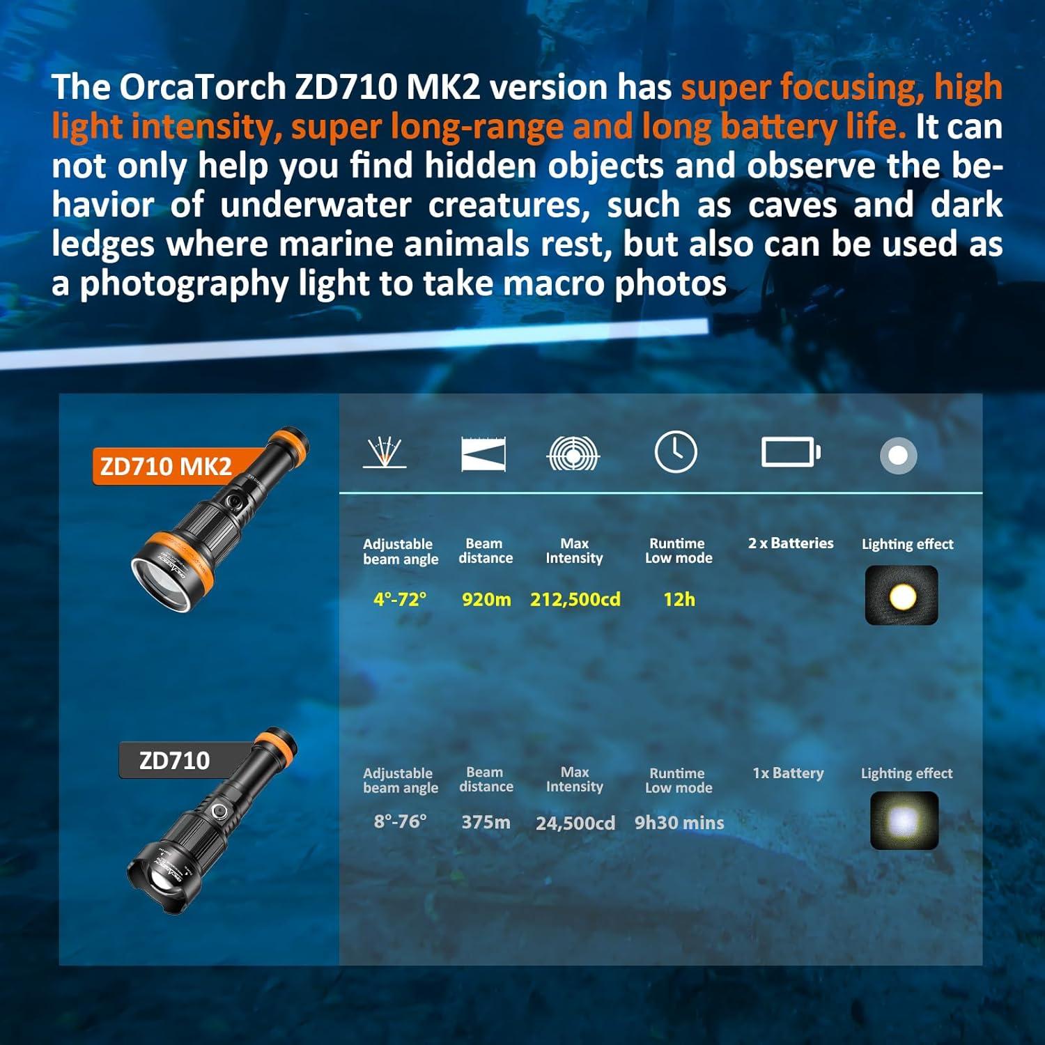 Linterna de Buceo OrcaTorch ZD710 MK2 Zoomable IP68 920m