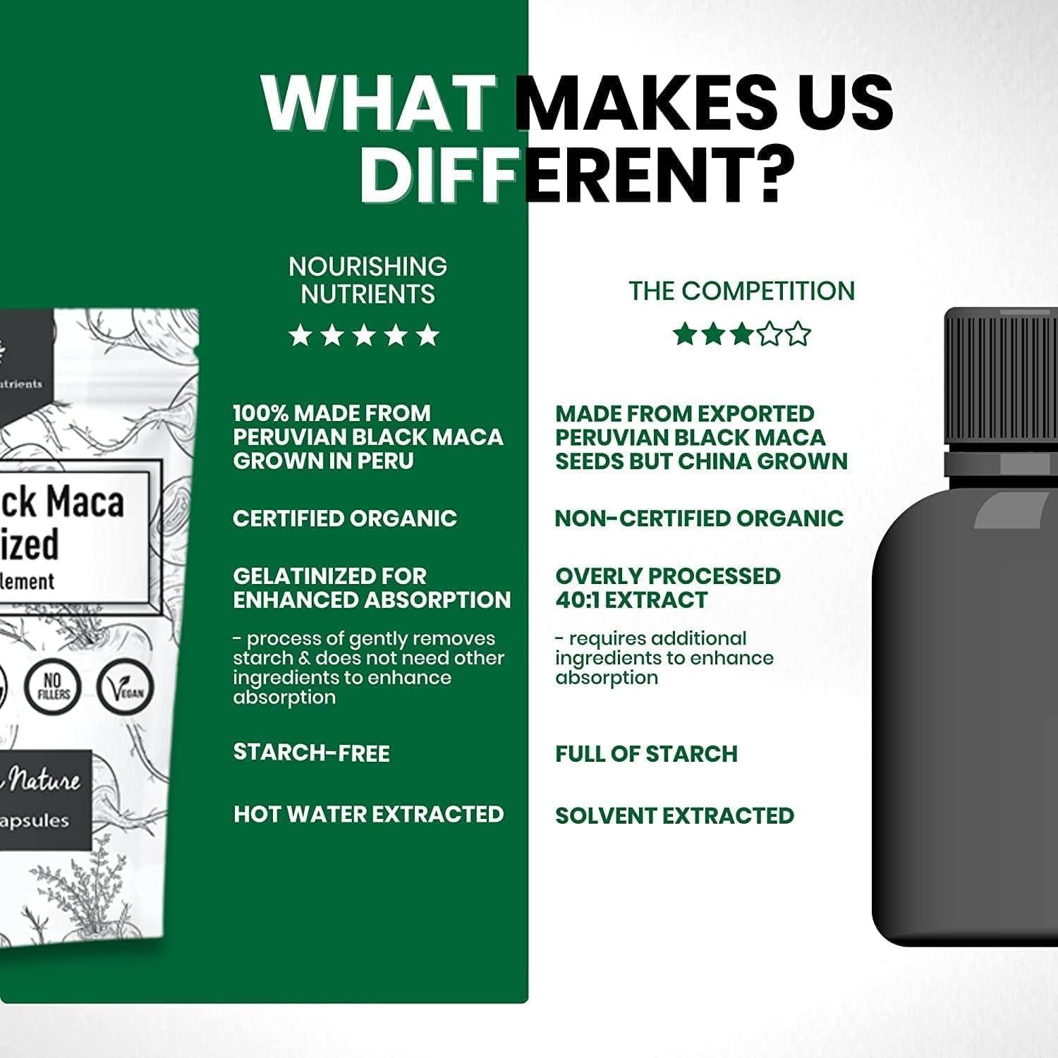 Maca Negra Gelatinizada Orgánica 1000mg - 200 Cápsulas Energía