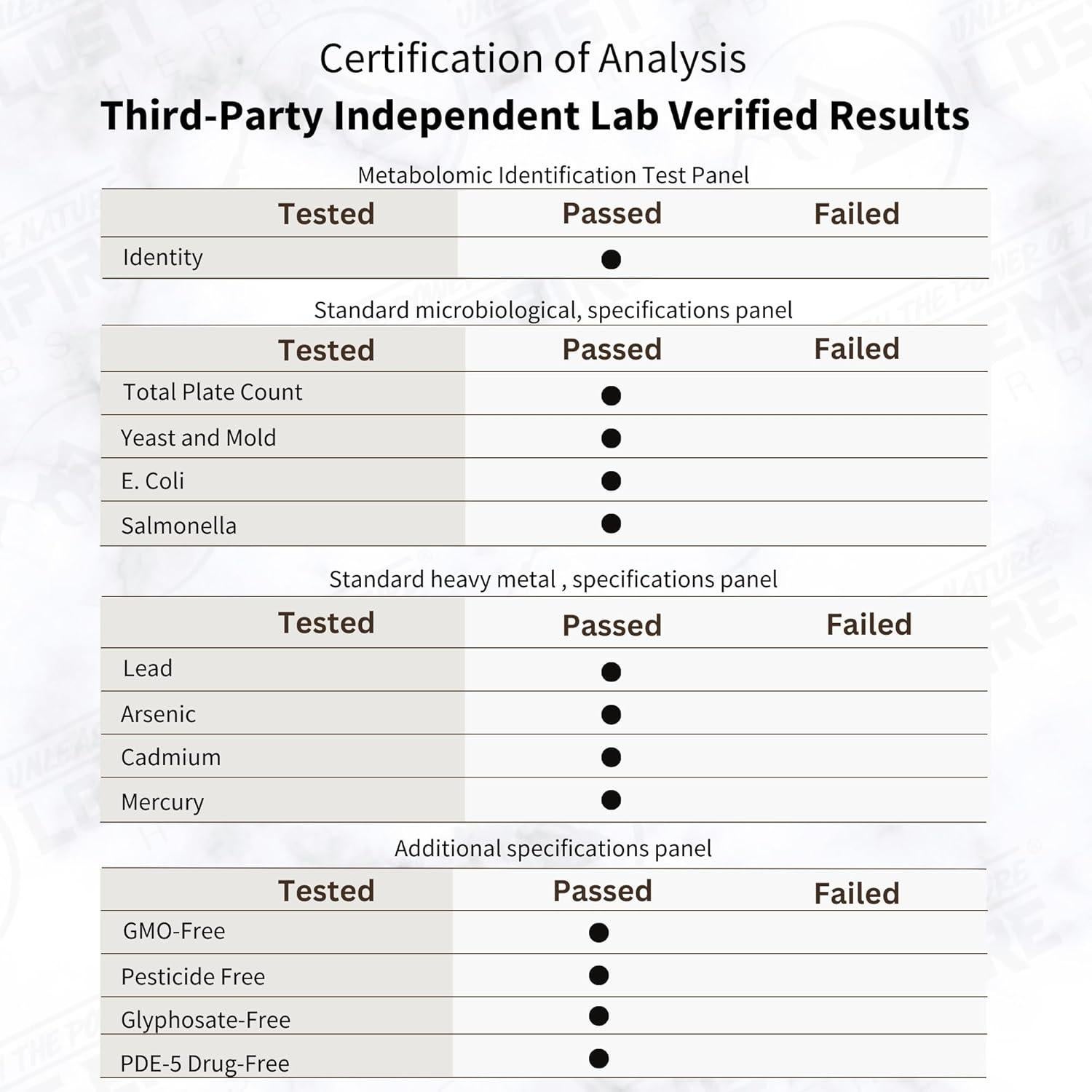Polvo de Polen de Pino 250g - Lost Empire Herbs, Natural y Sin Irradiar