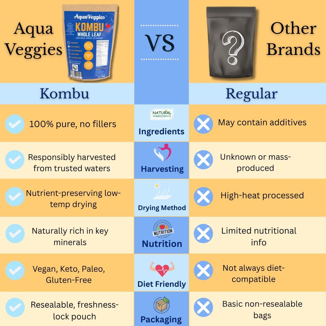 Kombu Orgánico Aqua Veggies 28.35g - Algas Marinas Sin Gluten
