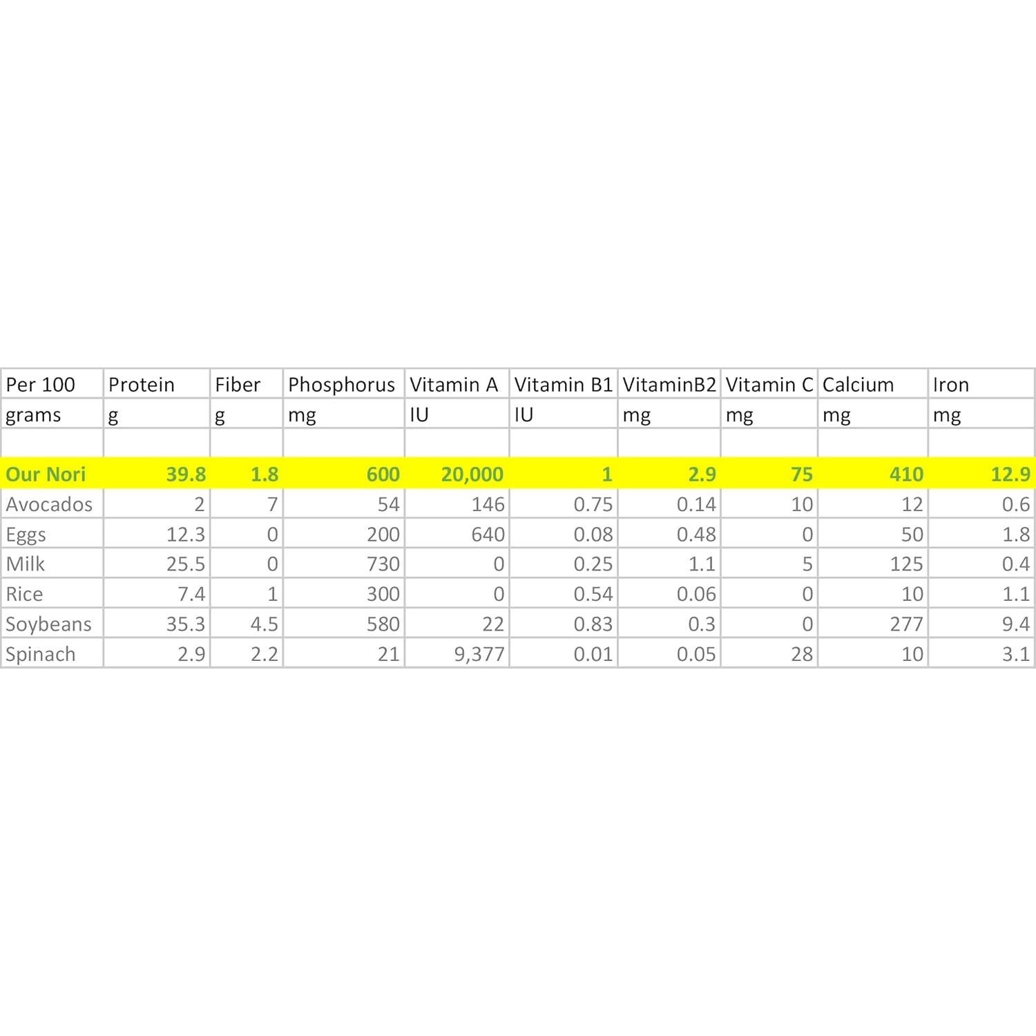 Hojas de Nori Orgánico Crudo 50 Unidades - RawNori