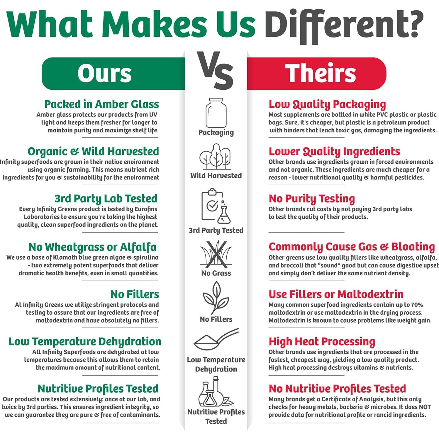 Cápsulas de Superalimentos Infinity Greens - 28 Orgánicos