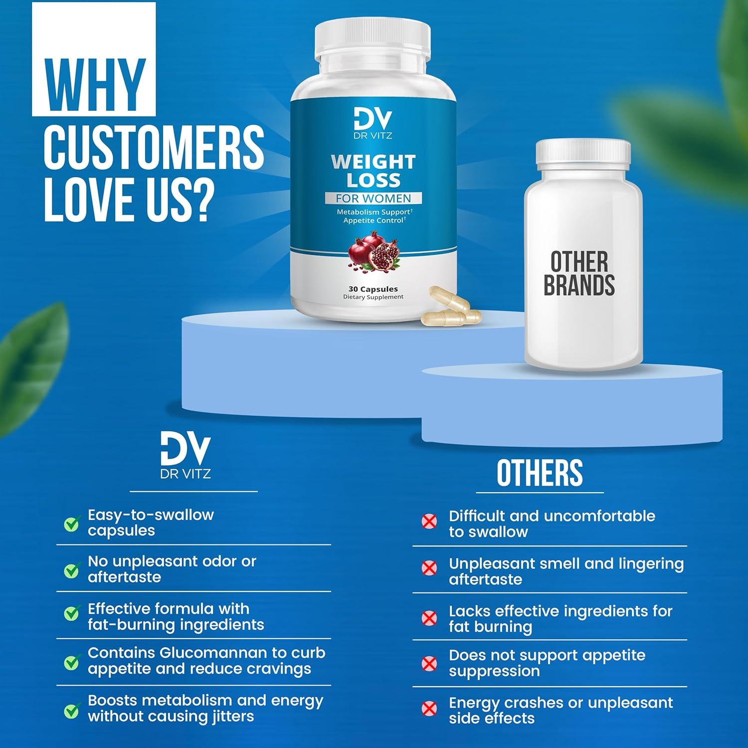 Píldoras para Pérdida de Peso Dr Vitz - 30 Cápsulas