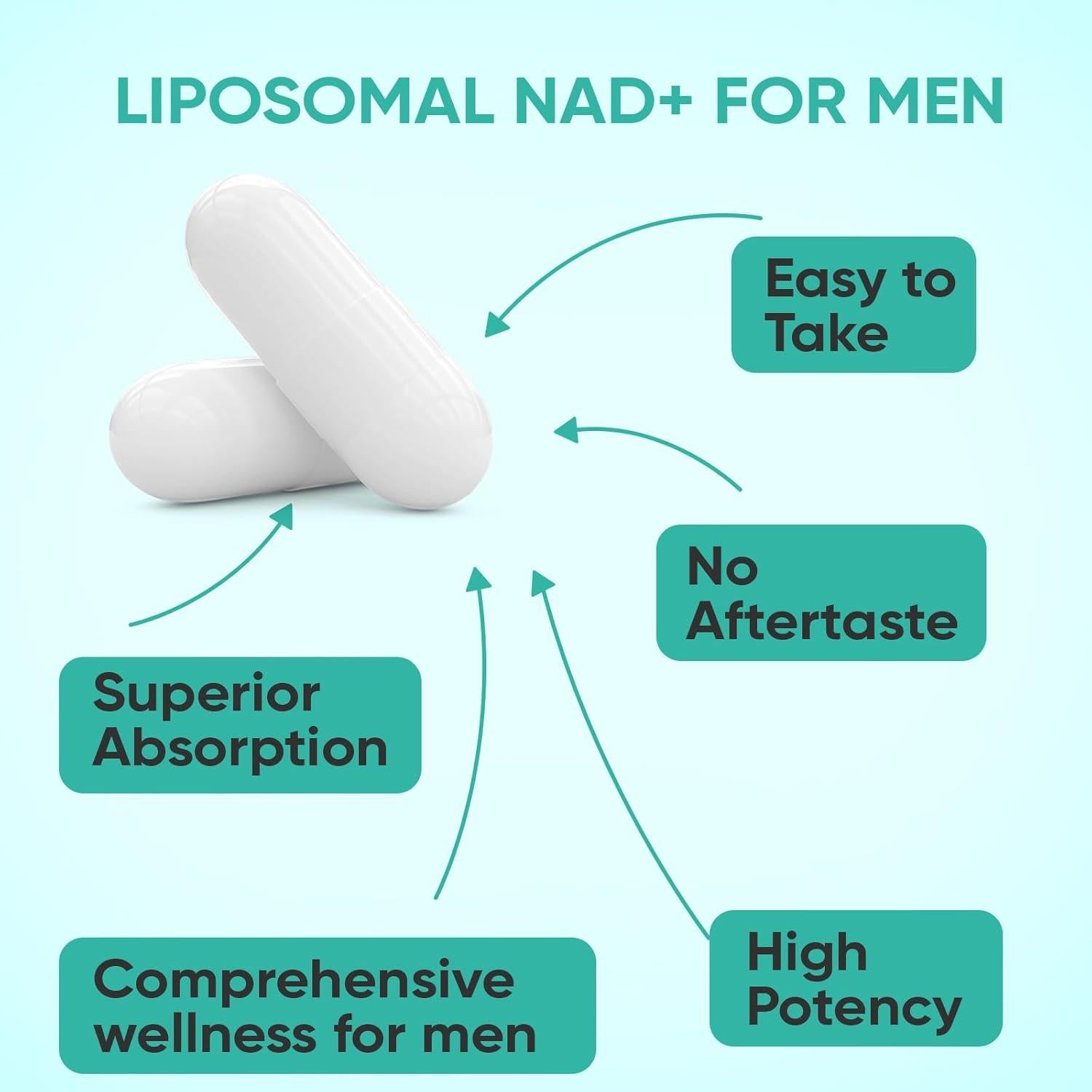 Suplemento de NAD+ Echeden 2000mg Liposomal 90 Cápsulas