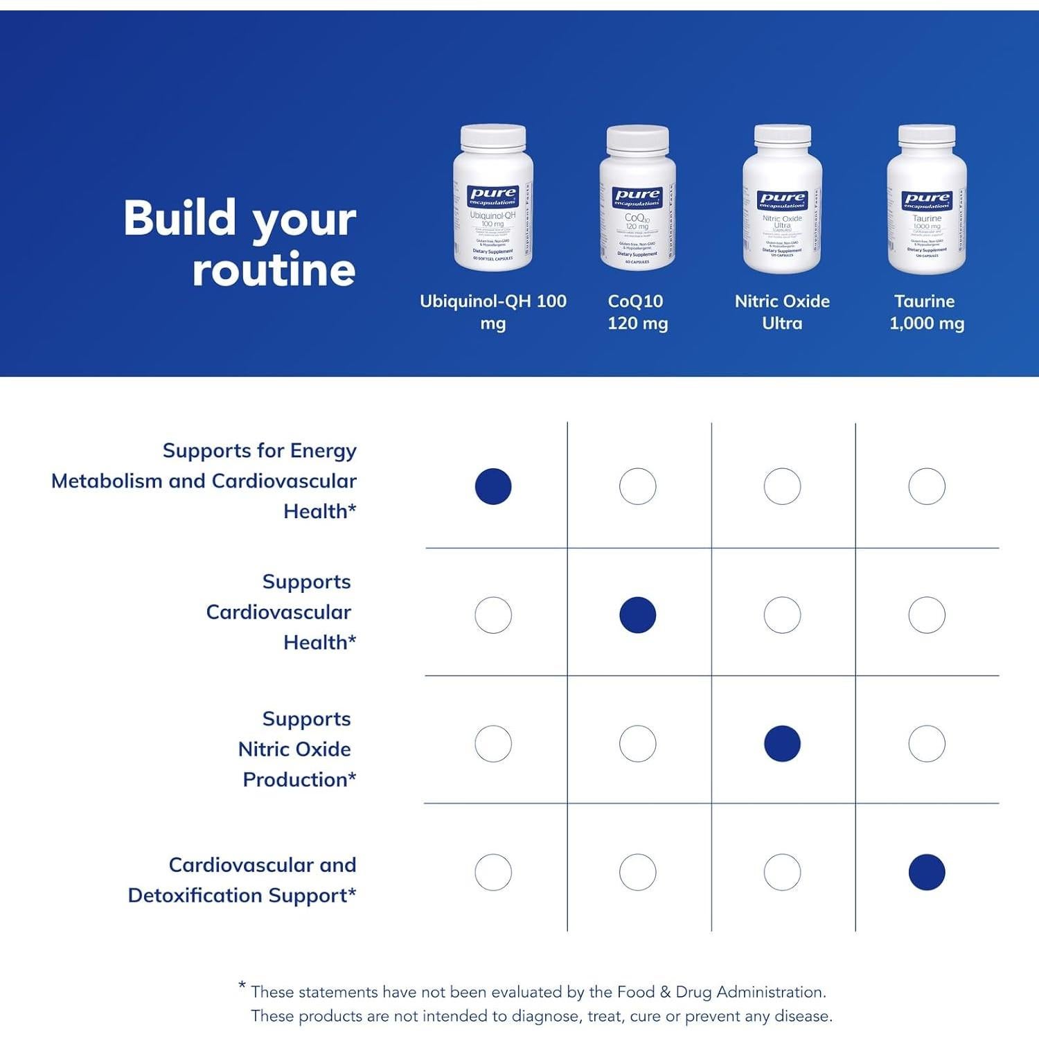Suplemento Ubiquinol-QH 100 mg Pure Encapsulations - 60 Cápsulas