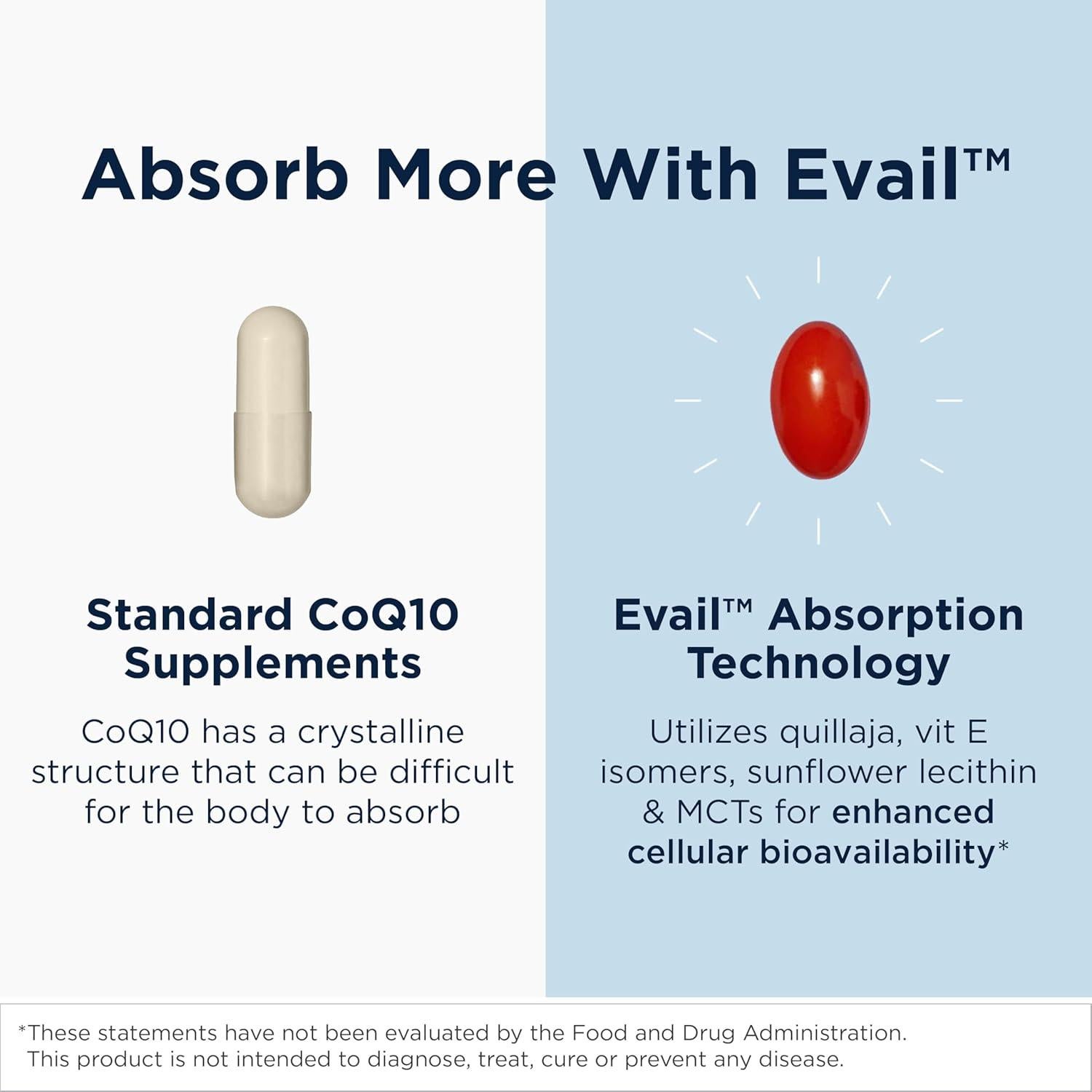CoQnol 100mg Ubiquinol - Coenzima Q10 Alta Absorción 60 Gelatinas
