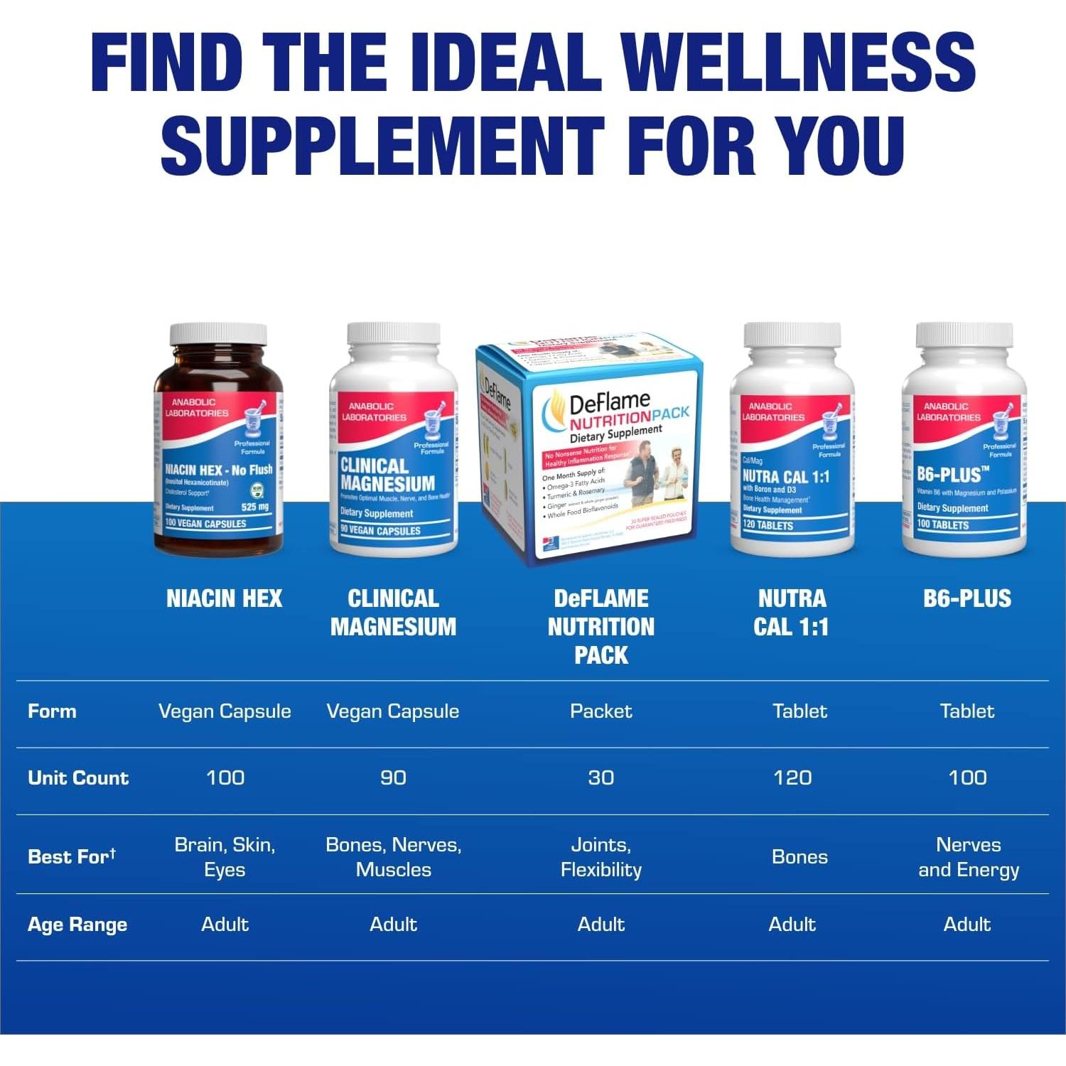 Vitamina B3 Niacina Sin Enrojecimiento Anabolic Labs 100 Porciones