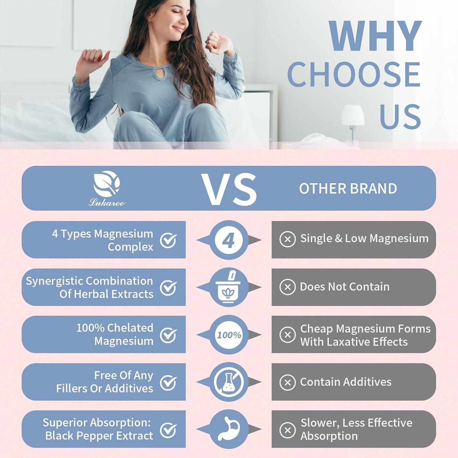 Suplemento de Magnesio Quelado Lukaree 500mg 120 Cápsulas Veganas