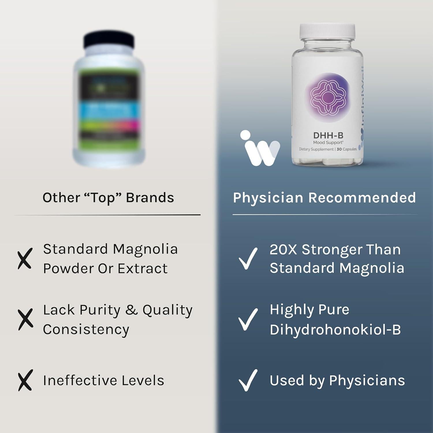 Suplemento InfiniWell DHH-B 30 Cápsulas - Relajación y Sueño REM