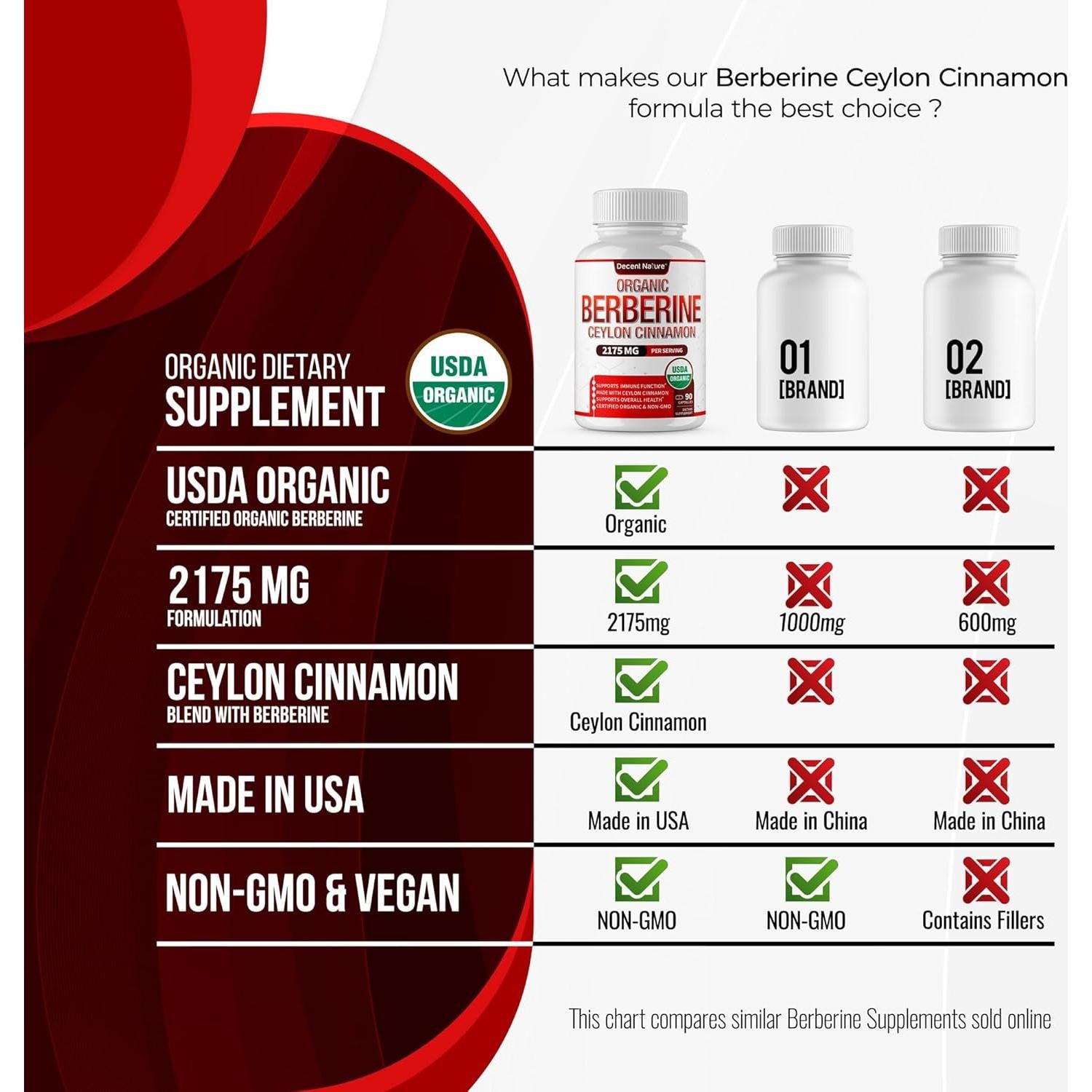 Berberina Orgánica con Canela de Ceilán 2175mg - Decent Nature 90 Cápsulas