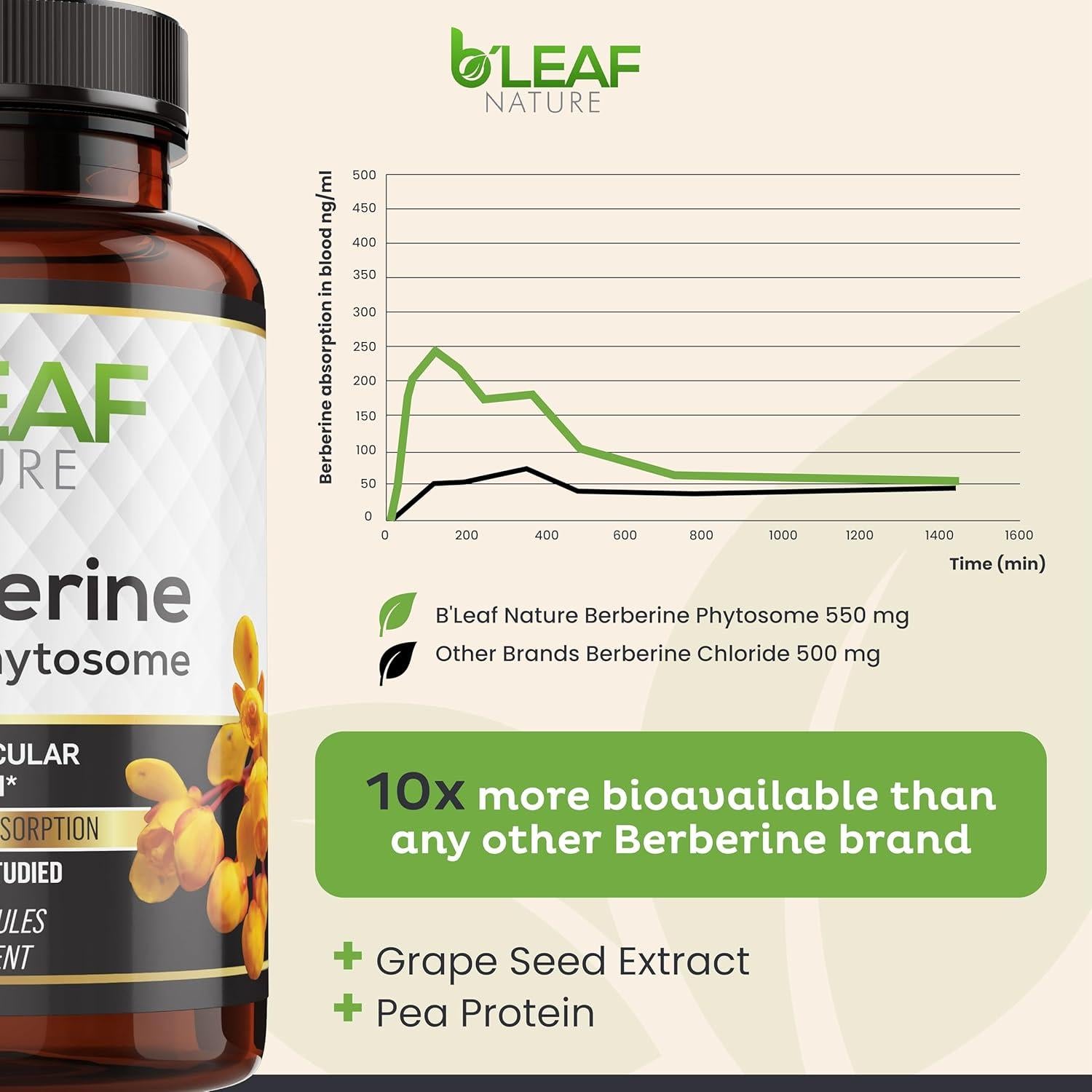 Suplemento de Berberina B'Leaf Nature 120 Cápsulas 1100mg