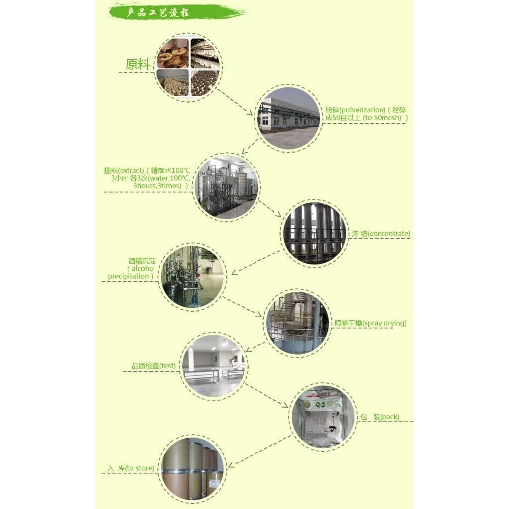 Extracto en polvo de raíz de Thorowax chino Hi-Q 100g - Bupleurum sinensis