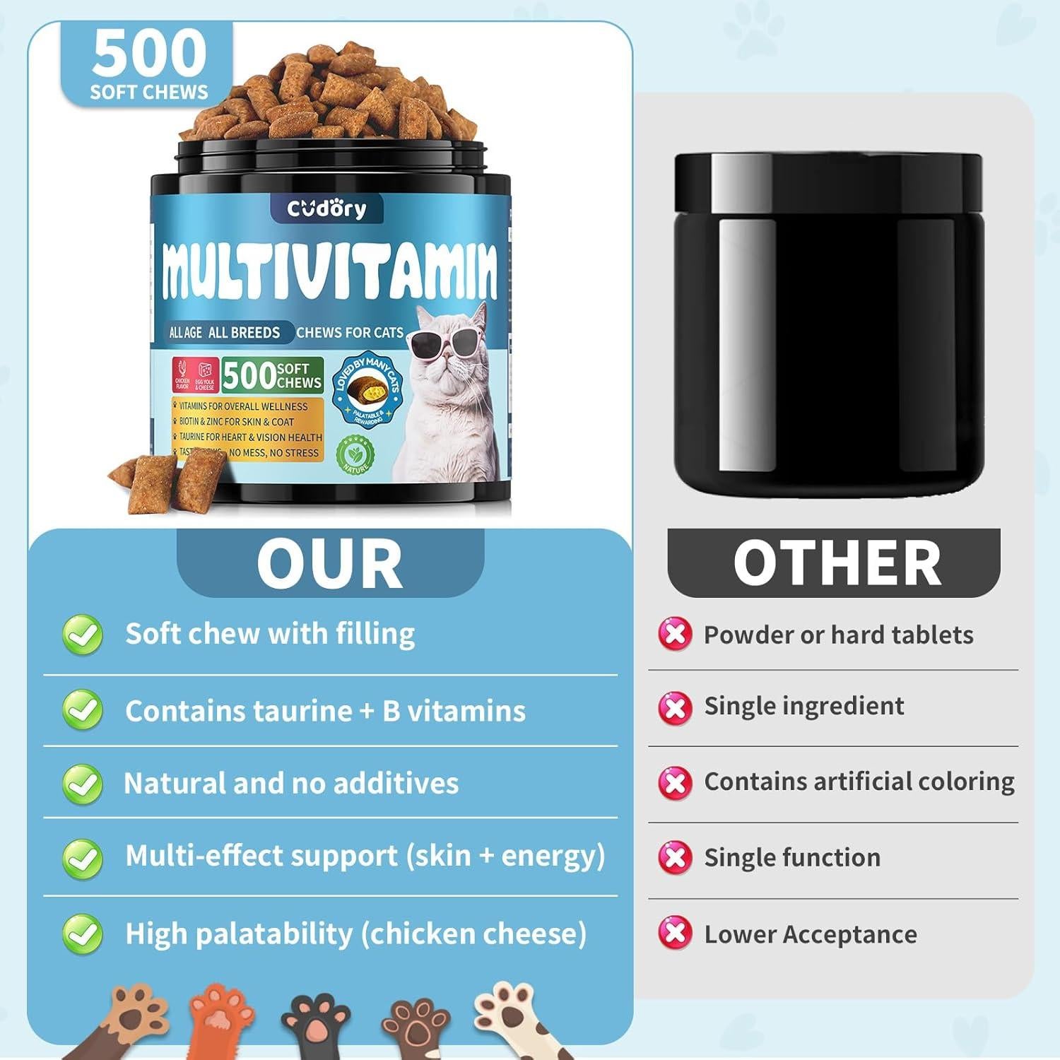 Multivitamina Masticable para Gatos Cudory - 500 Unidades