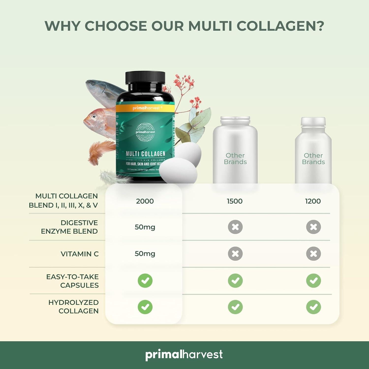 Píldoras de Colágeno Múltiple Primal Harvest 120 Cápsulas