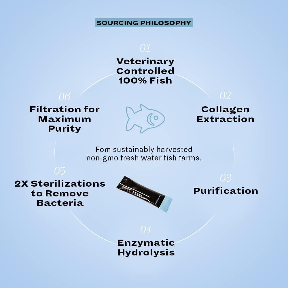 Colágeno Marino Crushed Tonic - 30 Palitos - Sin Sabor - 10g