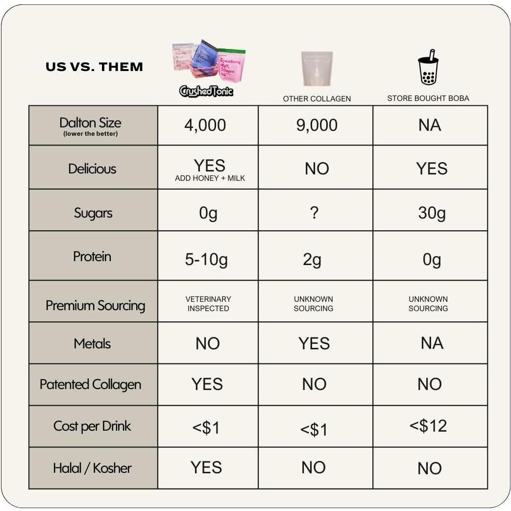 Colágeno Marino Hidrolizado Crushed Tonic 150g - Piel y Cabello