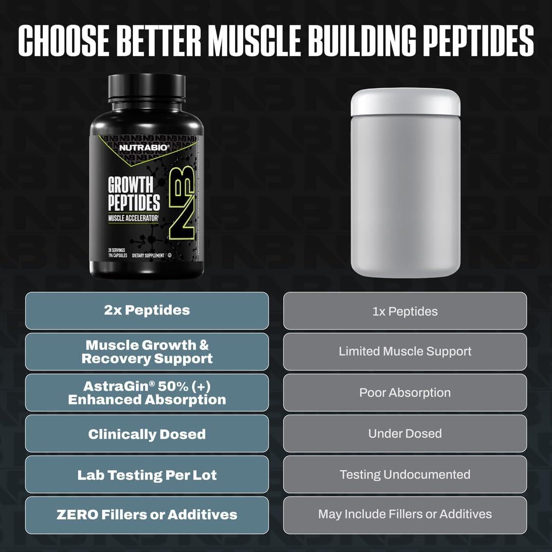 NutraBio Growth Peptides 196 Cápsulas - Acelerador Muscular