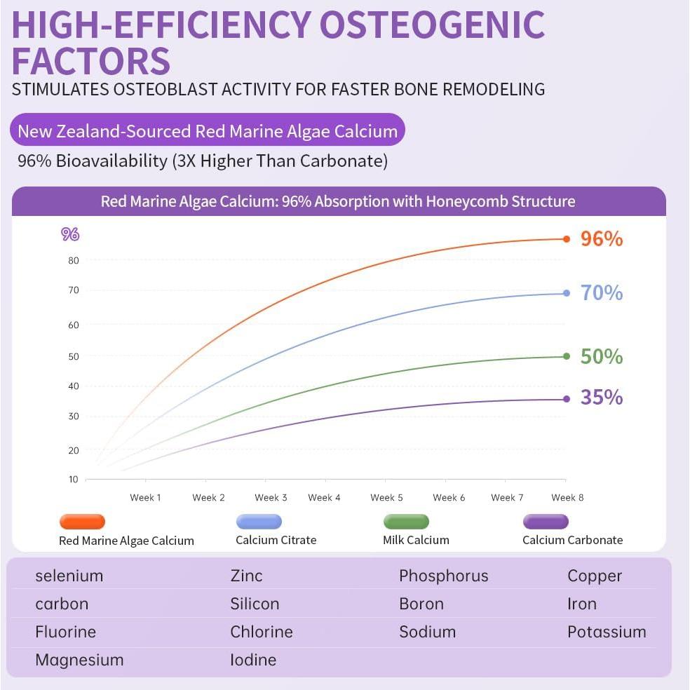 Suplemento de Crecimiento Orgánico OrganicGarden - 90 Cápsulas
