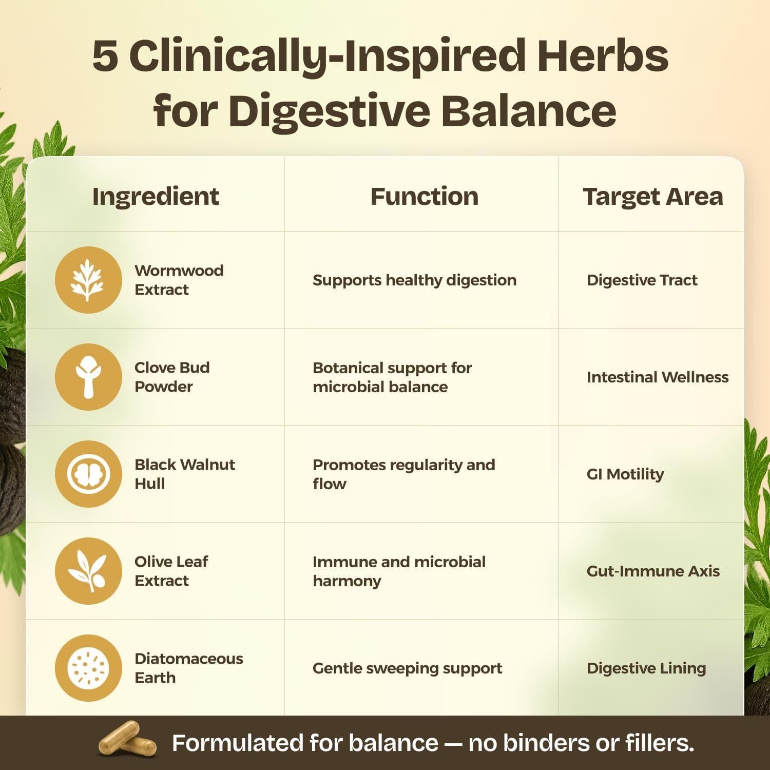 Suplemento Digestivo Natural Hierbas Serenas - 60 Cápsulas