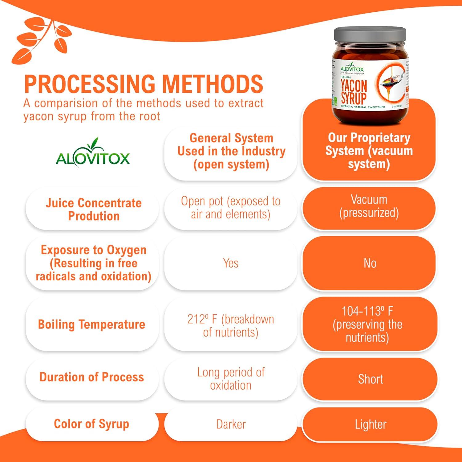 Jarabe de Yacón Orgánico Alovitox 227 g - Edulcorante Natural