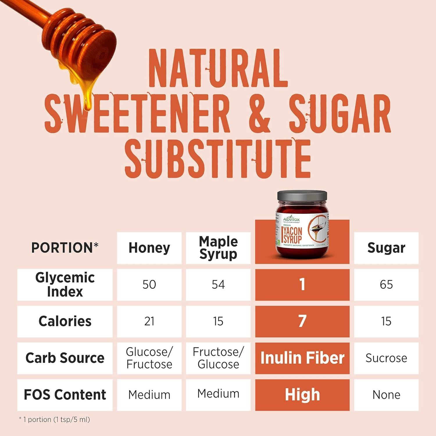 Jarabe de Yacón Orgánico Alovitox 227 g - Edulcorante Natural