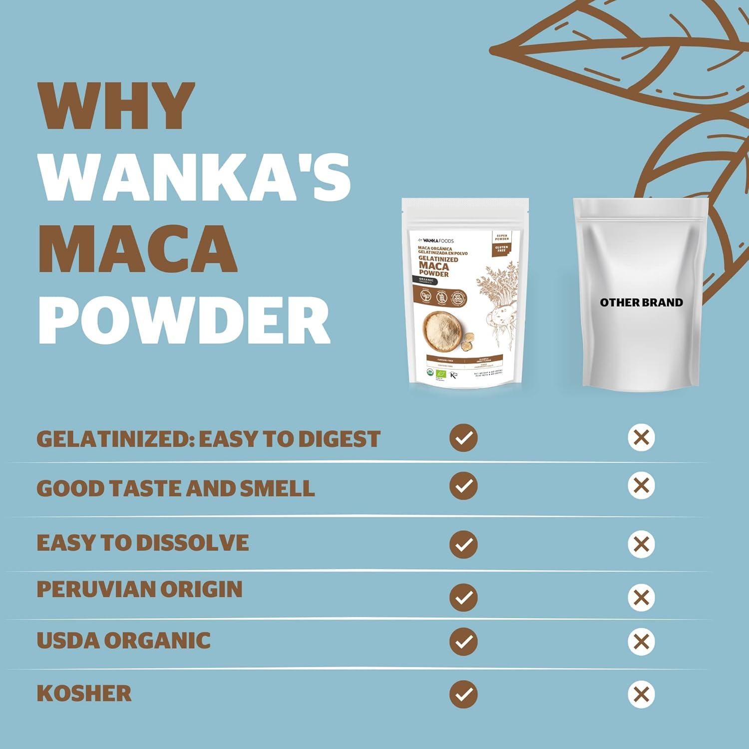 Polvo de Maca Orgánica 226.8g + Jarabe de Yacón Orgánico 2 unidades