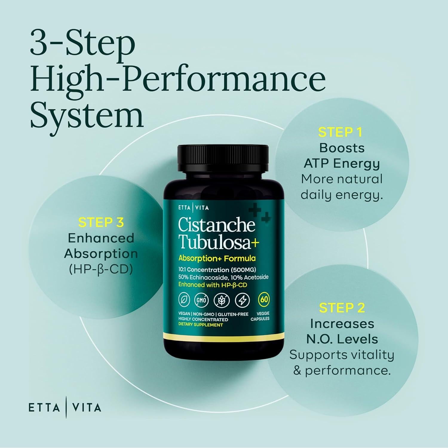 Cápsulas de Cistanche Tubulosa Etta Vita 500 mg - Equilibrio Hormonal