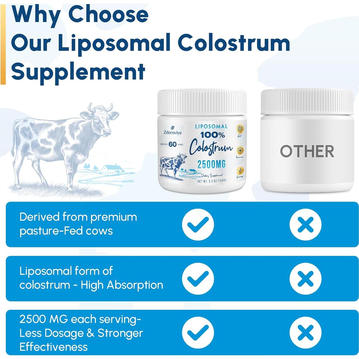 Suplemento de Calostro Bovino Liposomal 2500 mg - 60 Porciones