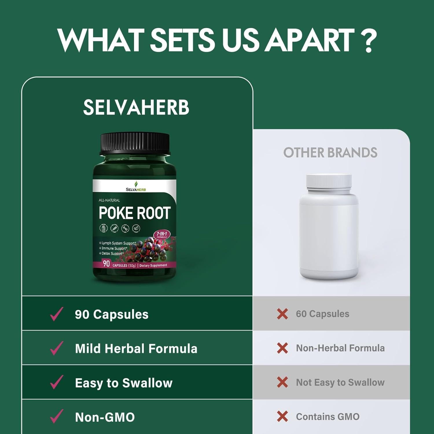 Cápsulas de Raíz de Poke Selvaherb 90 Conteo - Drenaje Linfático