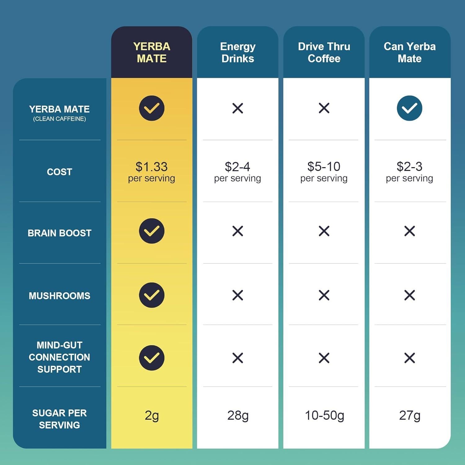 Yerba Mate Té Instantáneo Oneoo Durazno Mango 30 Porciones