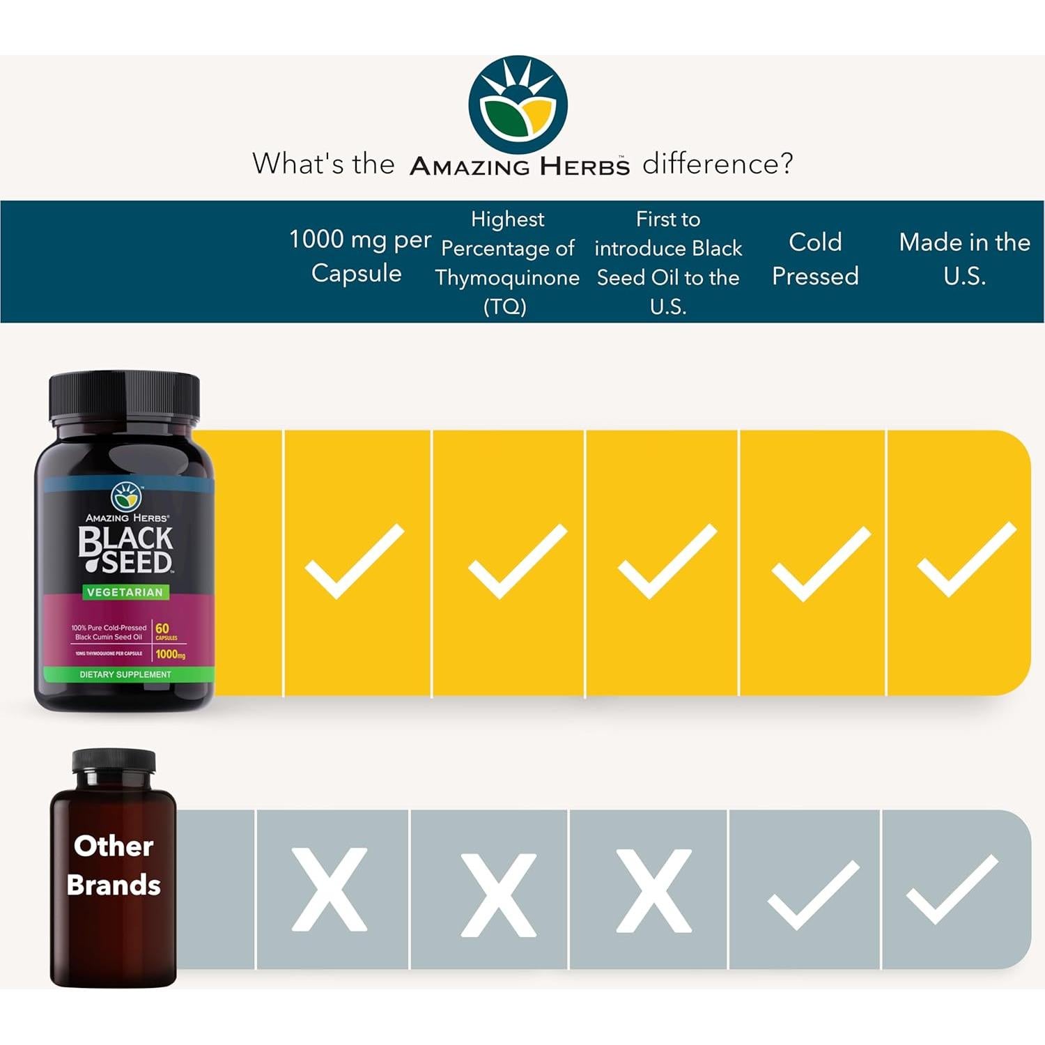 Cápsulas de Aceite de Semilla Negra Amazing Herbs 1000 mg - 60 Unidades