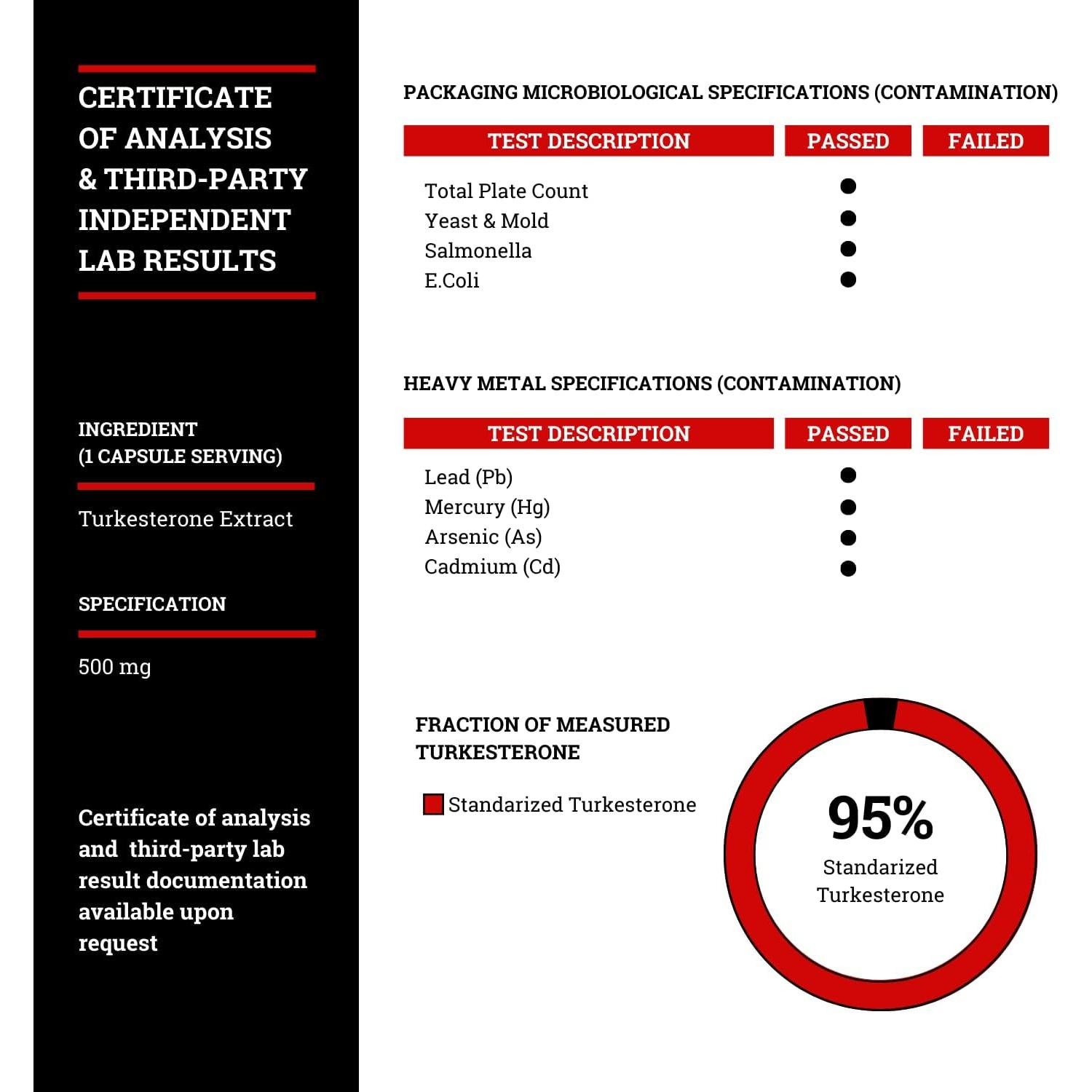 Suplemento de Turkesterona Bosque Negro 500mg 60 Cápsulas