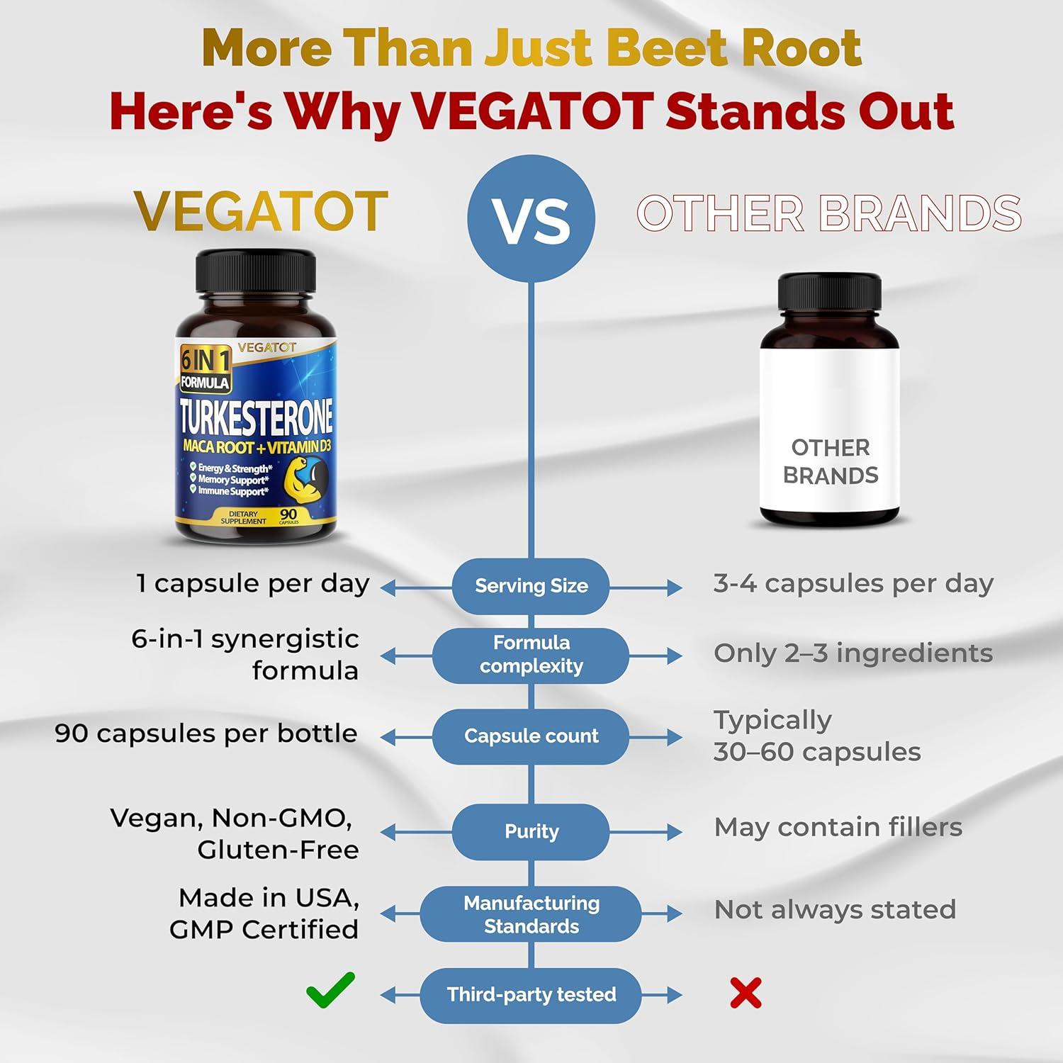 Suplemento Vegatot 6 en 1 Turkesterona 60 Cápsulas Energía