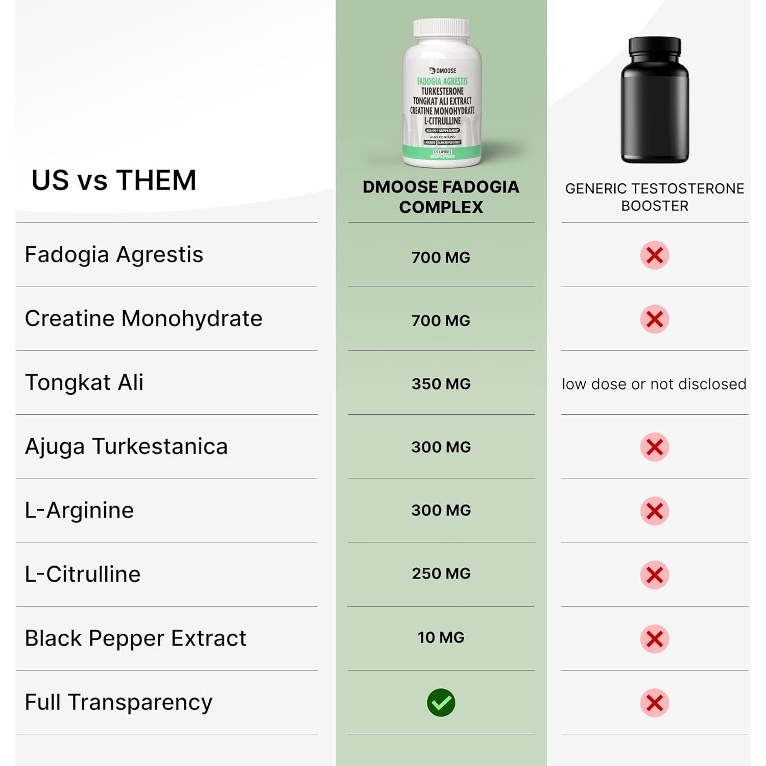 Suplemento DMoose Fadogia Agrestis - Testosterona y Fuerza 140g