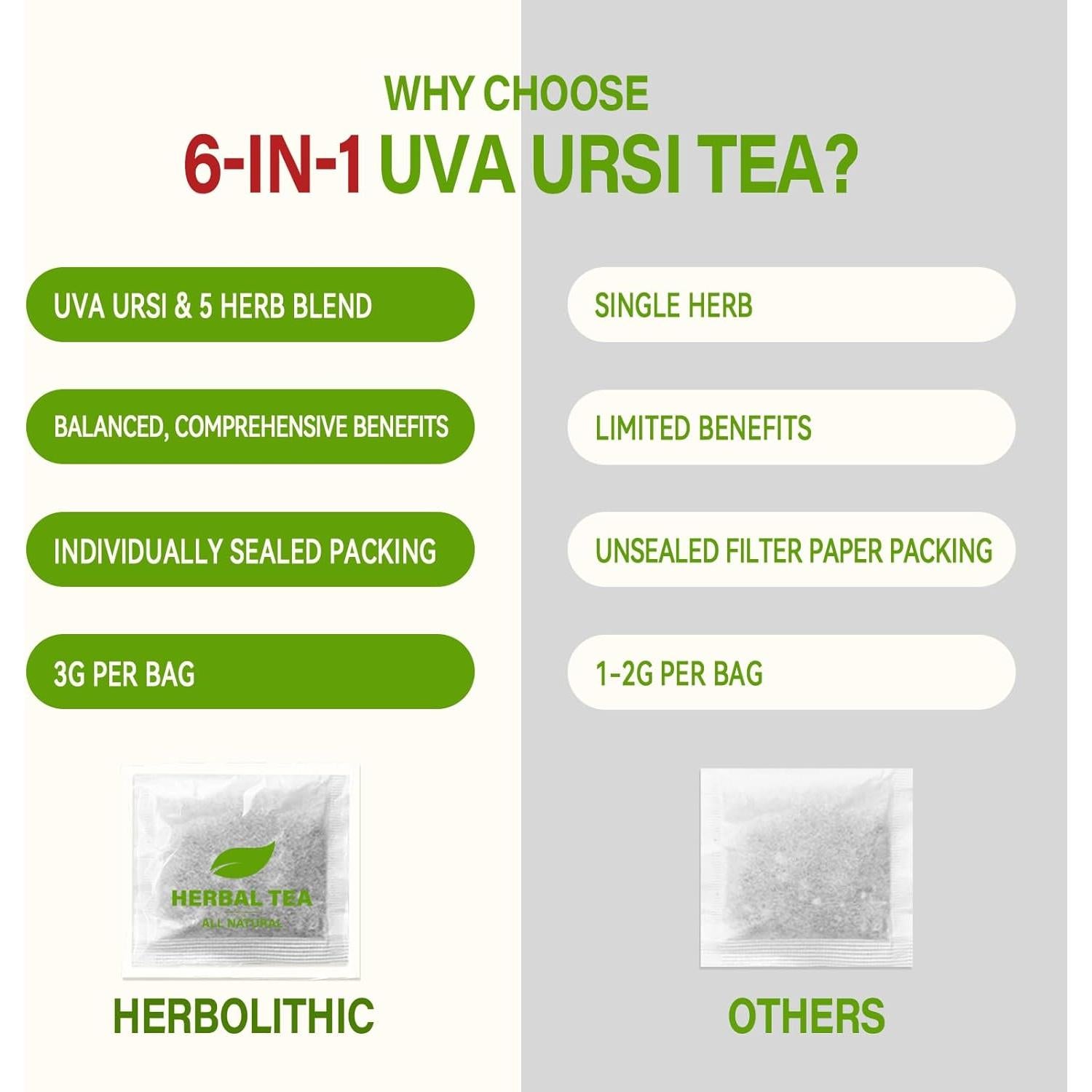 Té Diurético Natural HerbOLITHIC Uva Ursi 30 Bolsas Detox