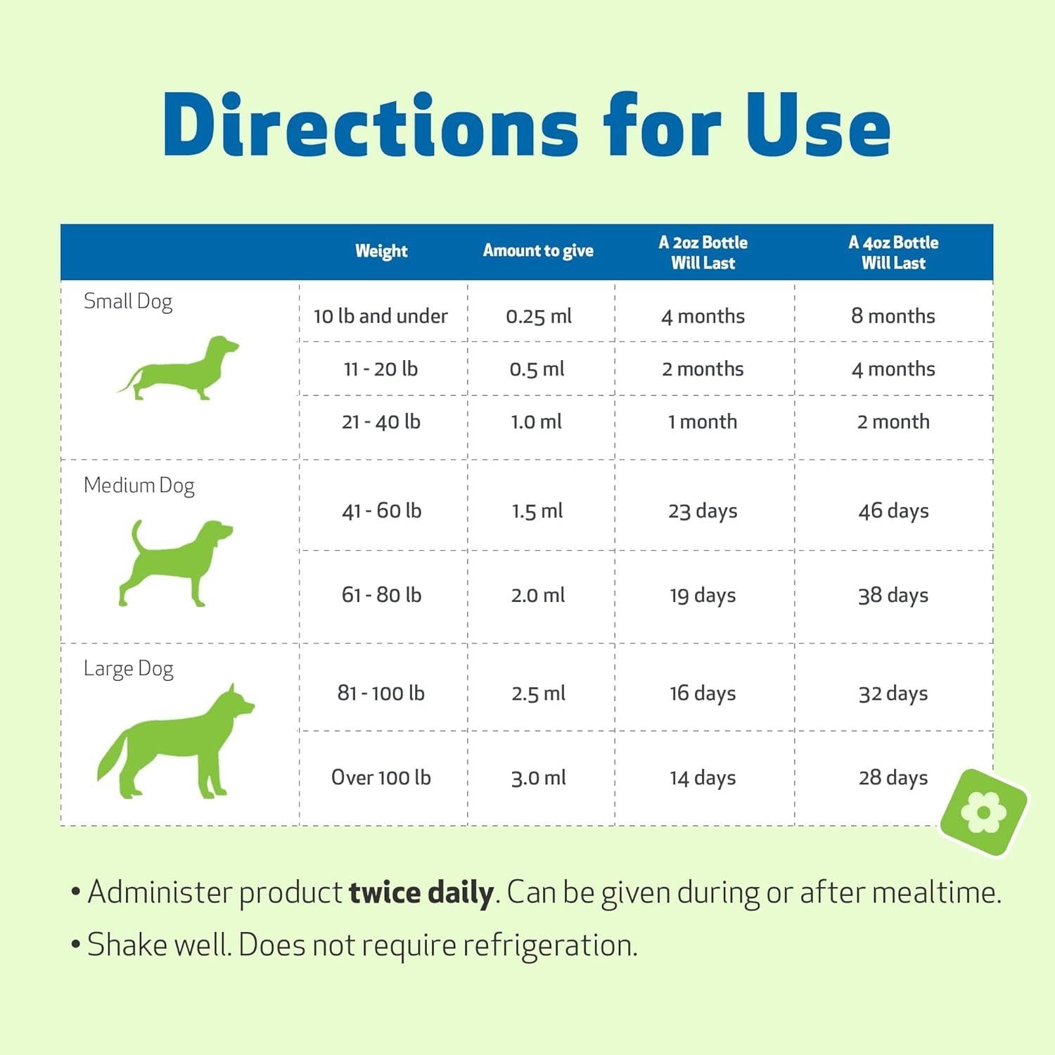 Suplemento Líquido Pet Wellbeing Blood Sugar Gold 59 ml