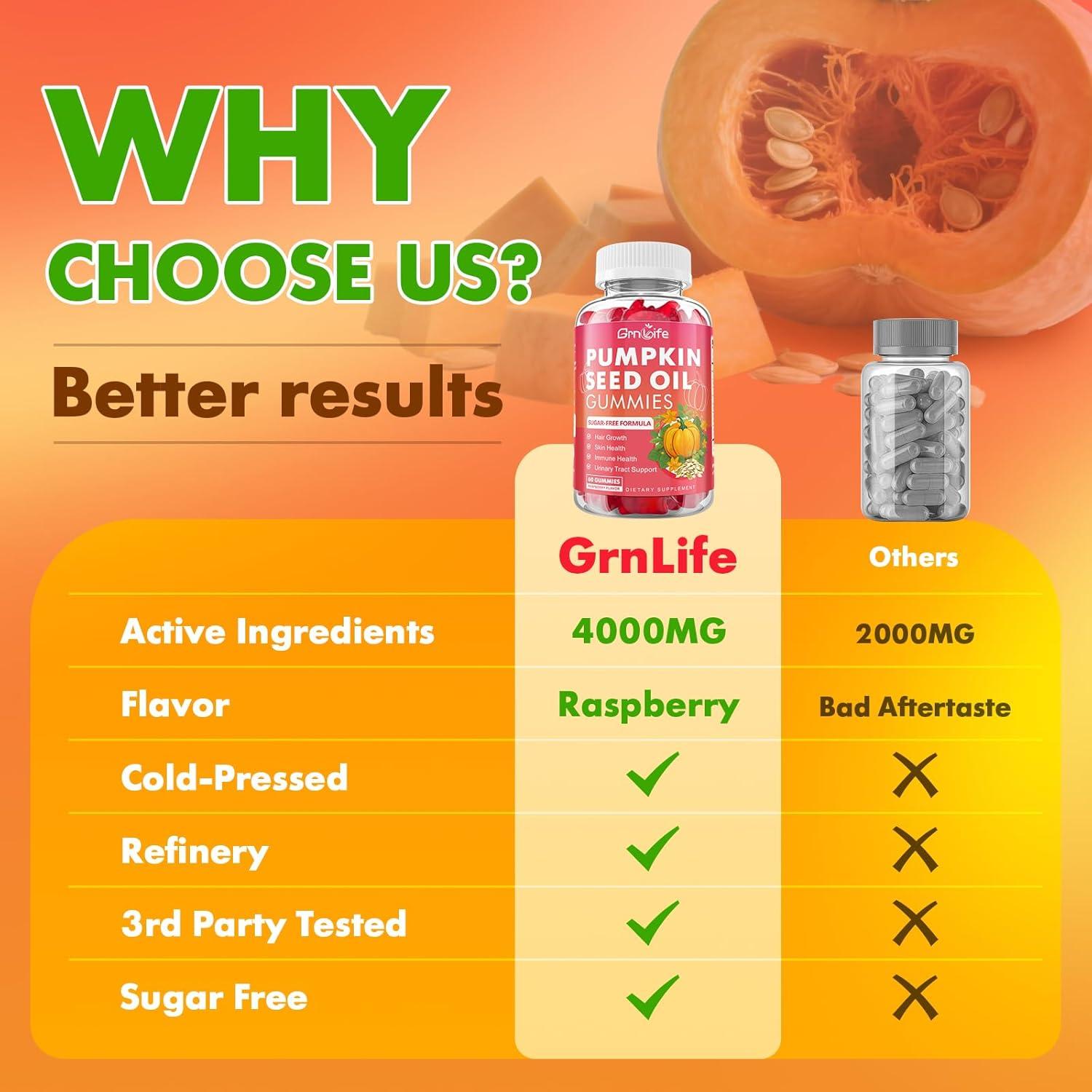 Gomitas de Aceite de Semilla de Calabaza GrnLife 120 Unidades